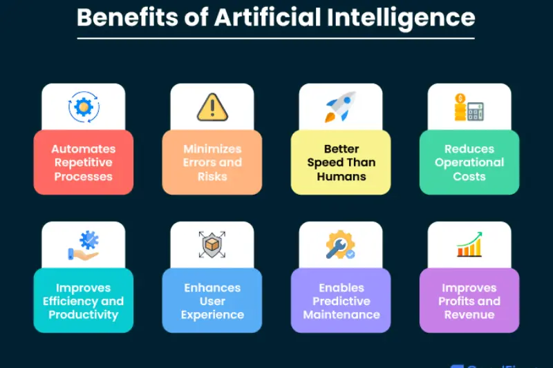 benefits of aI tools and applications