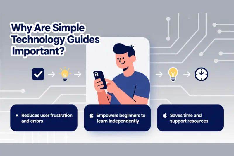 why are simple technology guides important